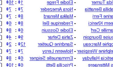 National Chicks Championship - France st Division- th day