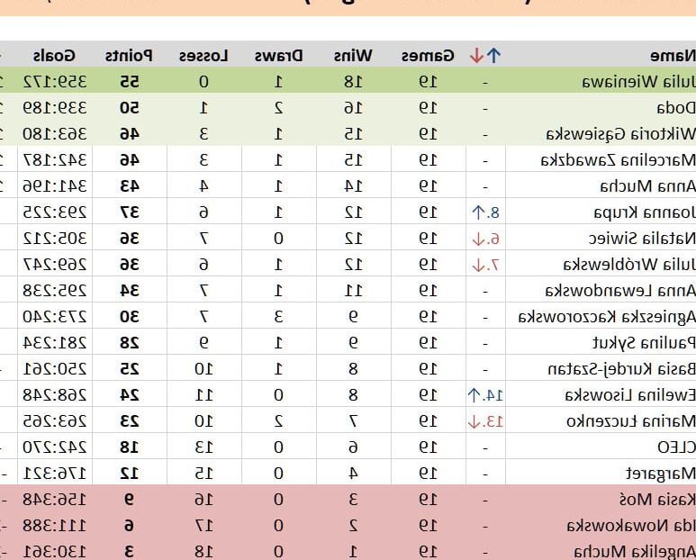 Round of Polish Slut League