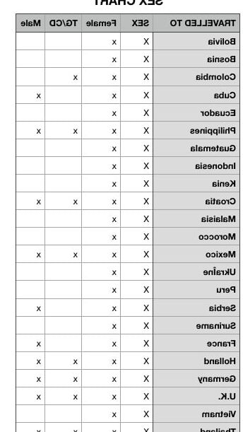 some information