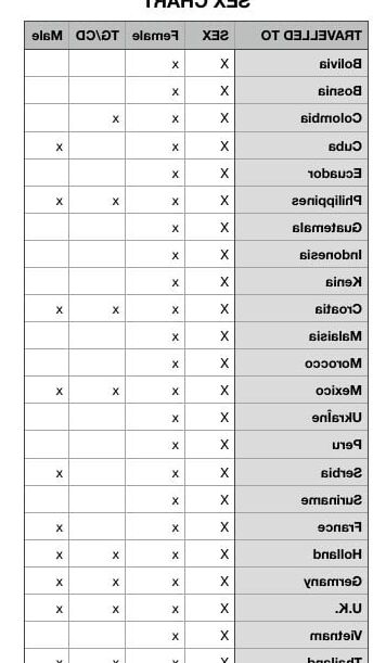 some information