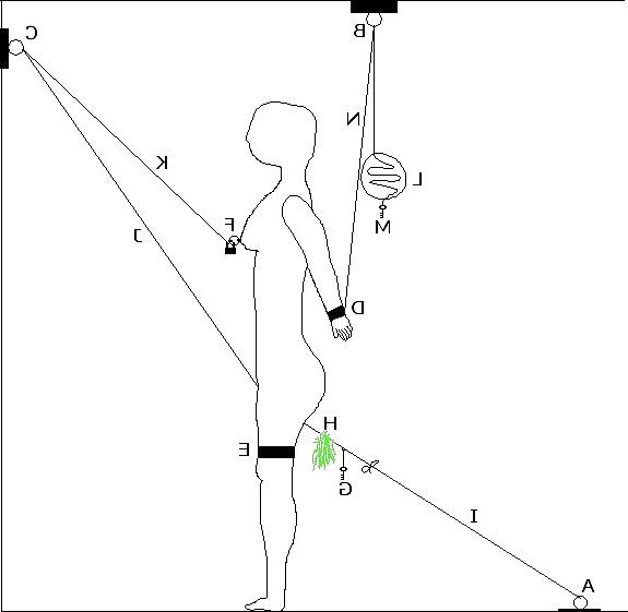 25P Self-bondage technique