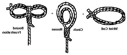 25P Self-bondage technique