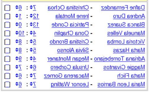 12P National Chicks Championship - Spain 2nd Division- 11th day