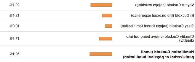 25P Survey - Getting to Know the Cuckold