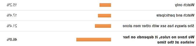25P Survey - Getting to Know the Cuckold