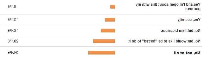 25P Survey - Getting to Know the Cuckold