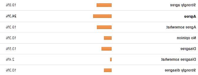 25P Survey - Getting to Know the Cuckold