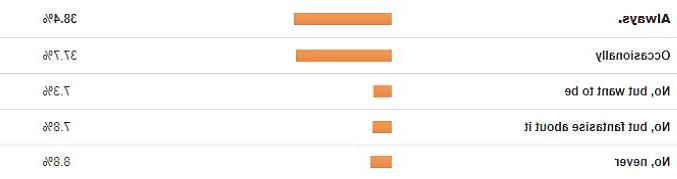 25P Survey - Getting to Know the Cuckold