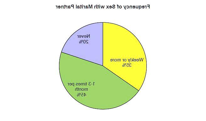 25P Survey - Getting to Know the Cuckold