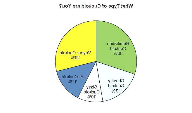 25P Survey - Getting to Know the Cuckold