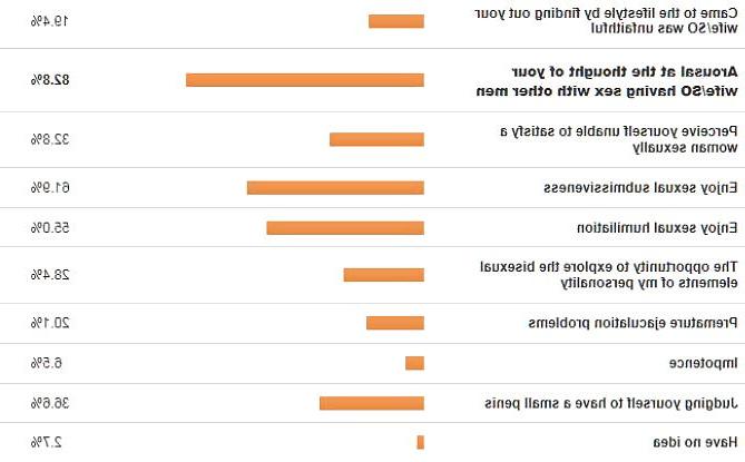 25P Survey - Getting to Know the Cuckold