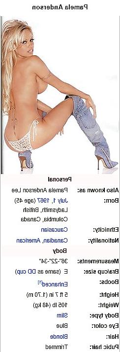 22P Celebrity Statistics 