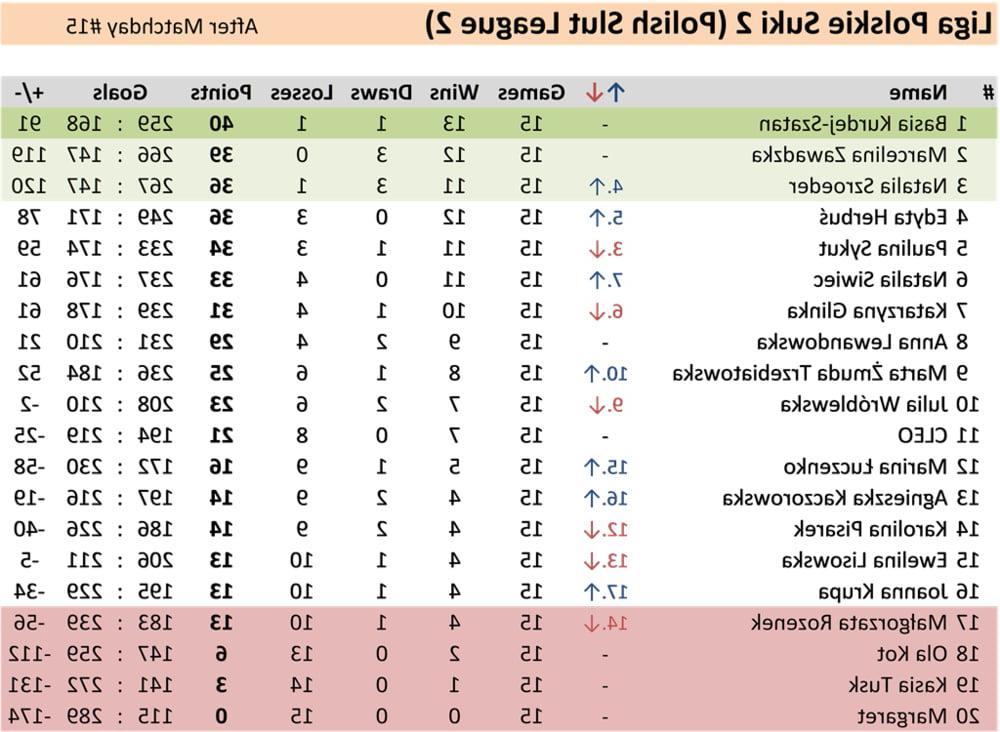 11P 16 Matchday Polish Slut League 2