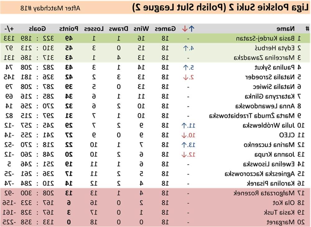11P 19 Matchday Polish Slut League 2