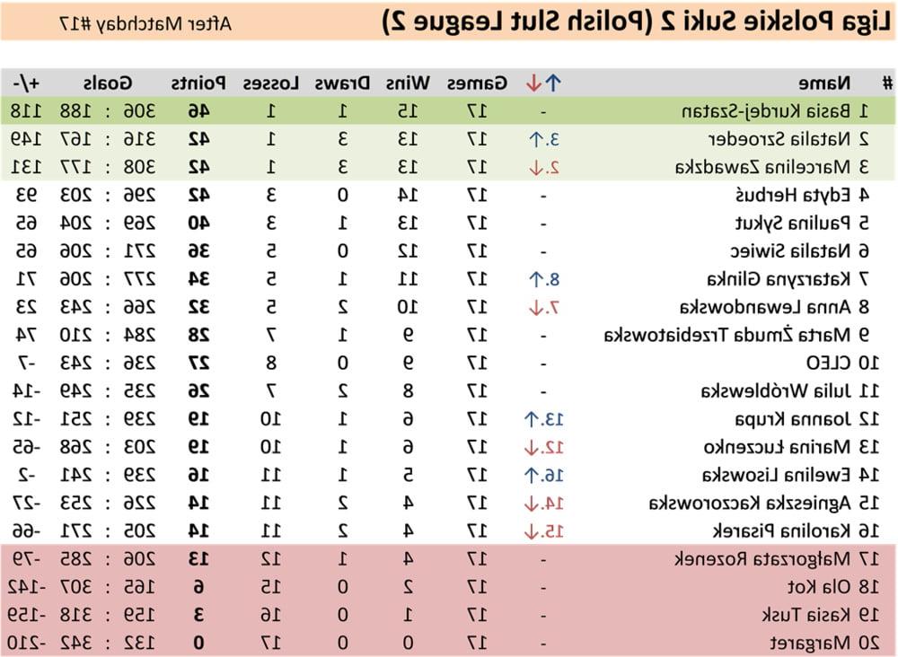 11P 18 Matchday Polish Slut League 2