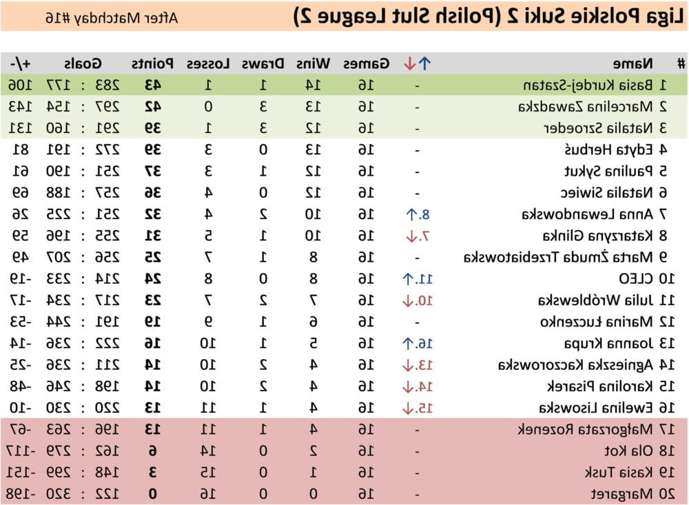 11P 17 Matchday Polish Slut League 2