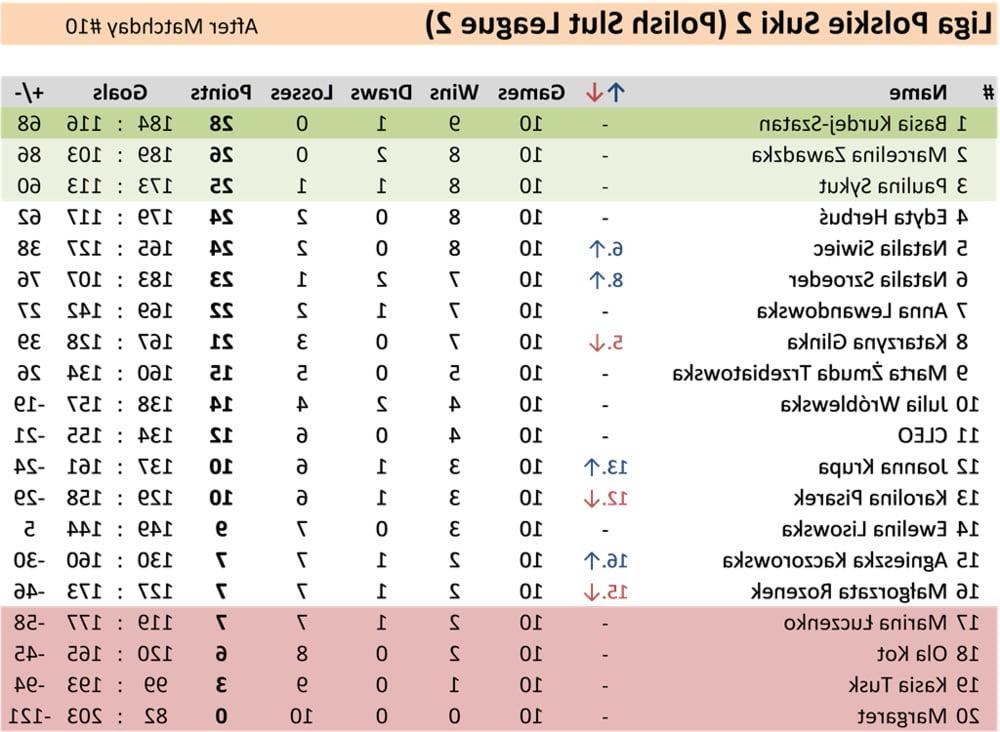 11P 11 Matchday Polish Slut League 2