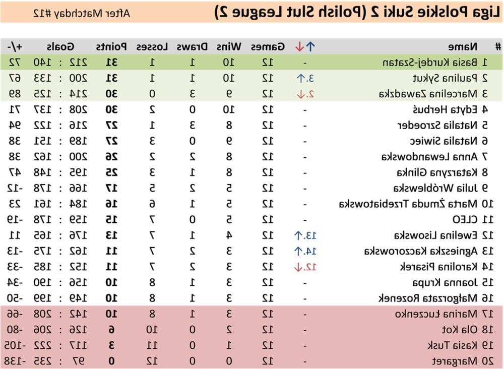 11P 13 Matchday Polish Slut League 2