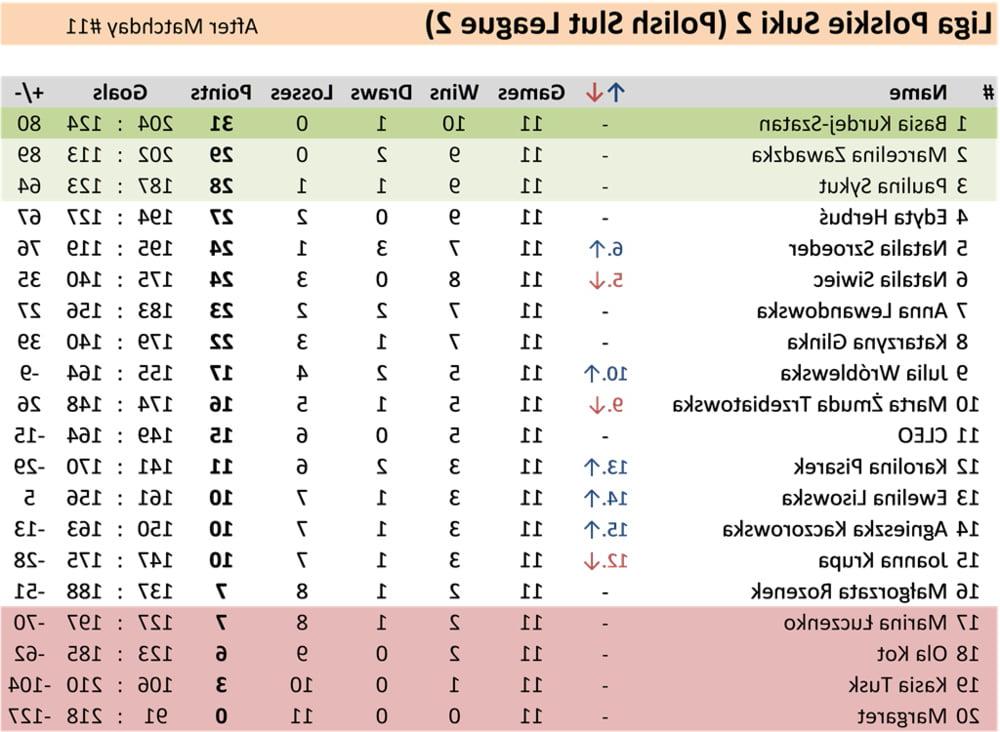 11P 12 Matchday Polish Slut League 2