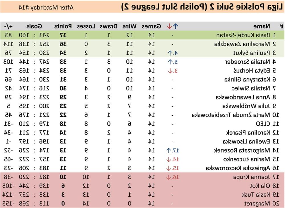 11P 15 Matchday Polish Slut League 2