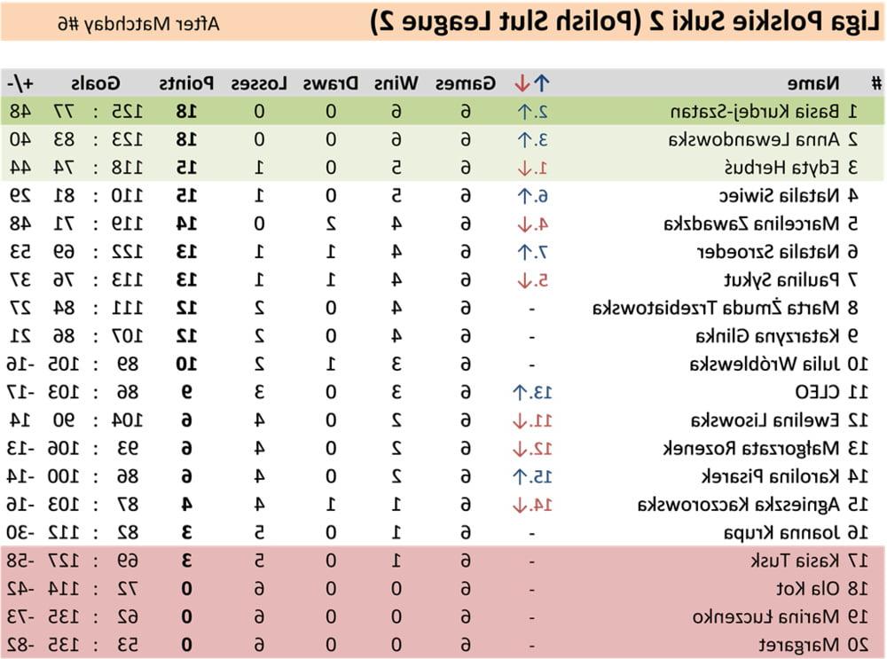 11P 7 Matchday Polish Slut League 2