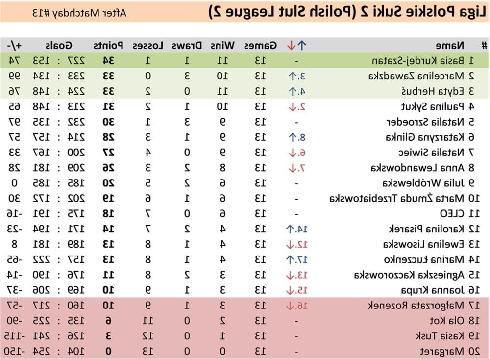 11P 14 Matchday Polish Slut League 2