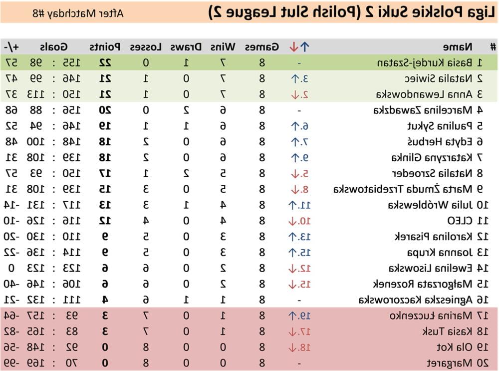 11P 9 Matchday Polish Slut League 2