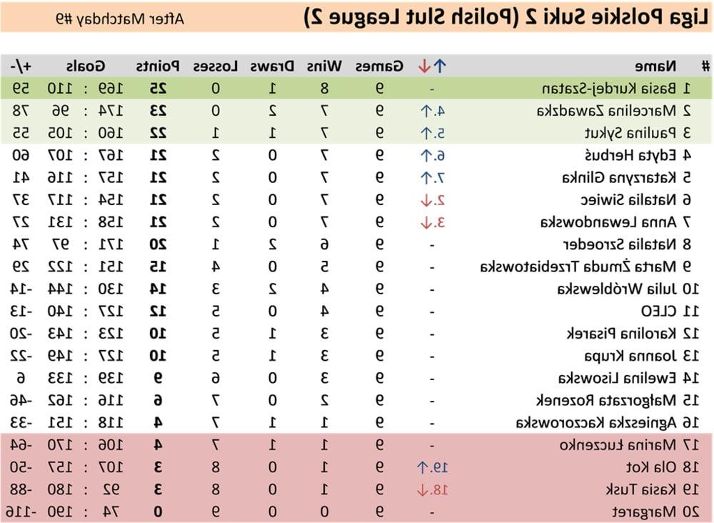 11P 10 Matchday Polish Slut League 2