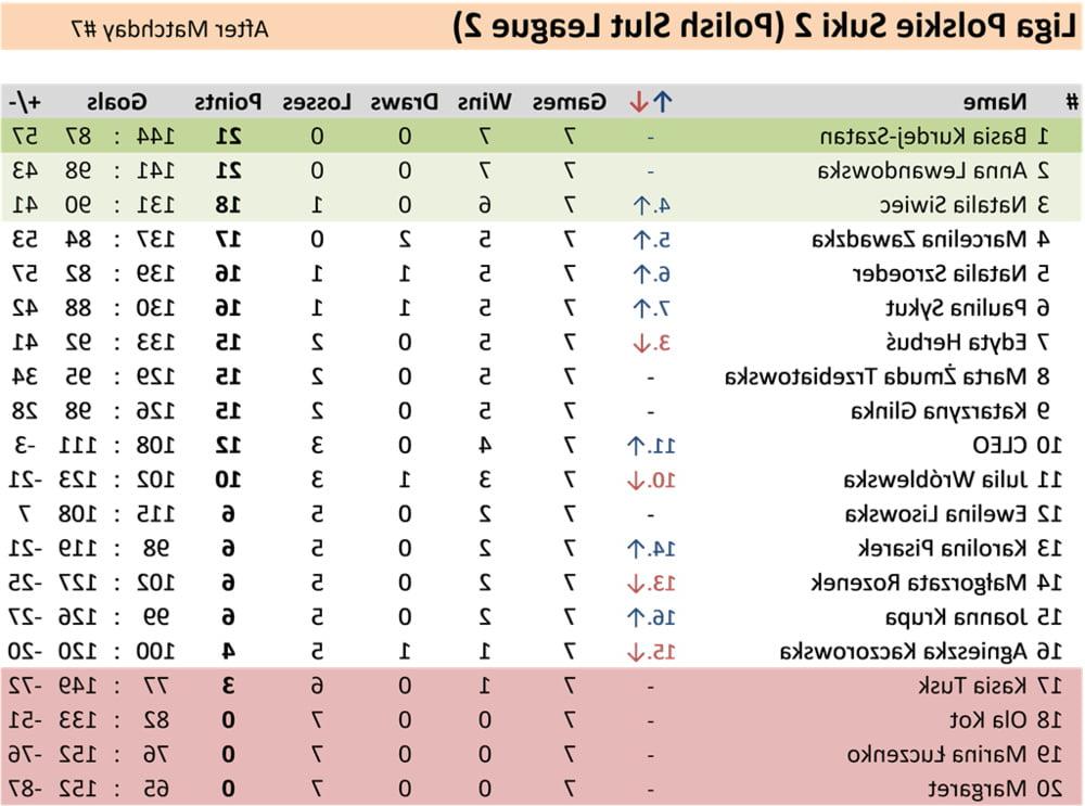 11P 8 Matchday Polish Slut League 2