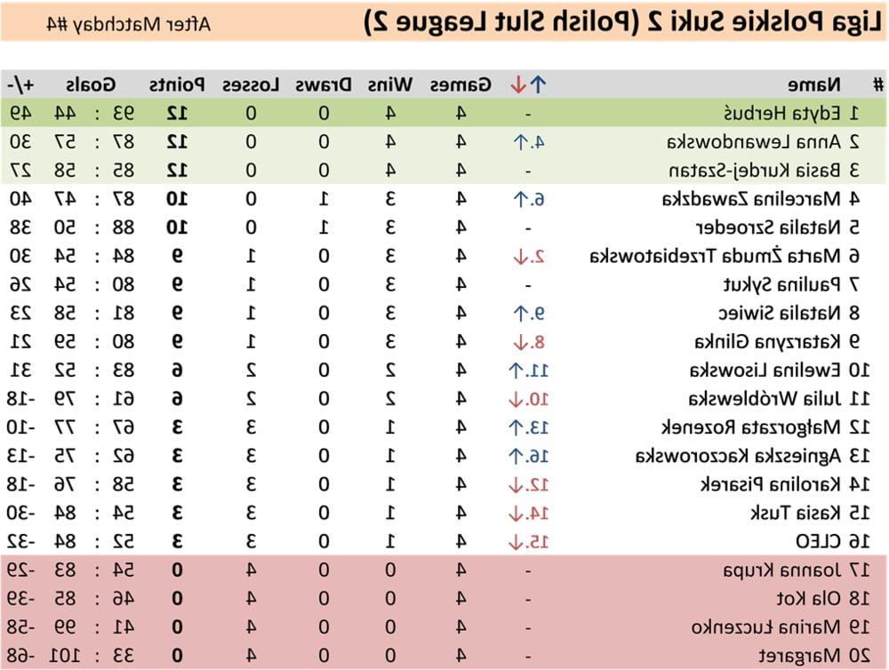 11P 5 Matchday Polish Slut League 2