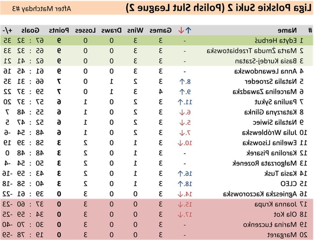 11P 4 Matchday Polish Slut League 2