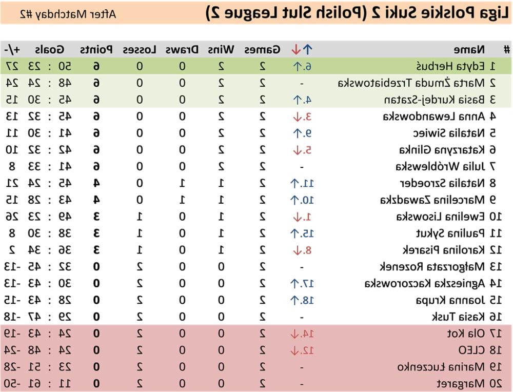 11P 3 Matchday Polish Slut League 2