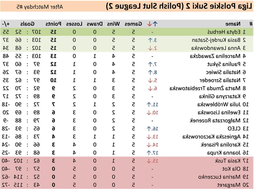 11P 6 Matchday Polish Slut League 2