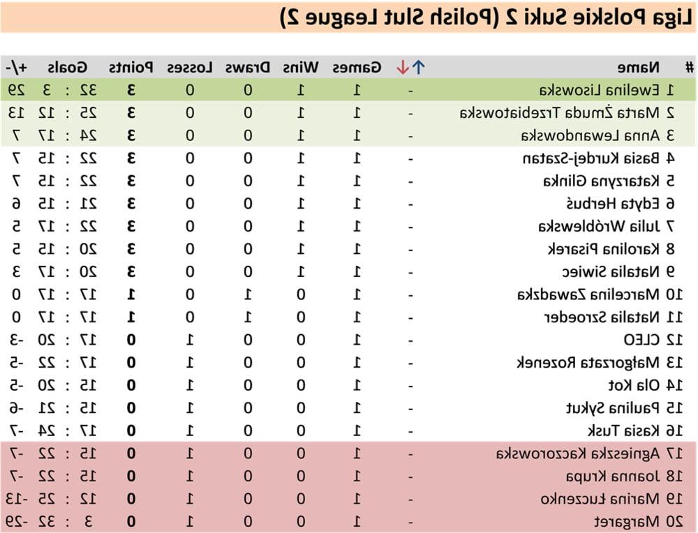 11P 2 Matchday Polish Slut League 2