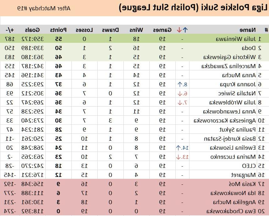 9P Round of 16 Polish Slut League