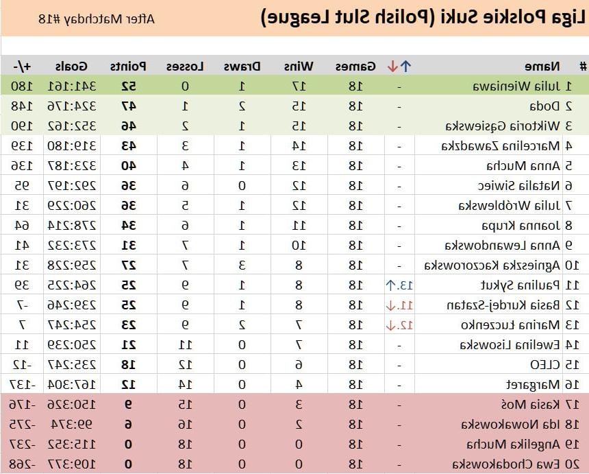 11P 19 Matchday Polish Slut League