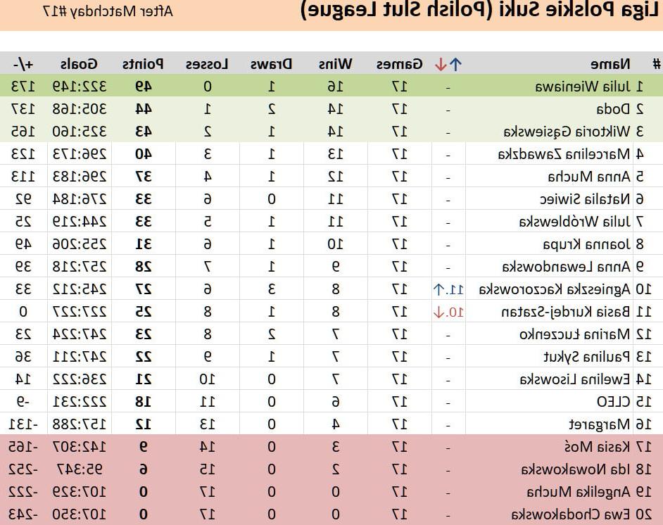 11P 18 Matchday Polish Slut League