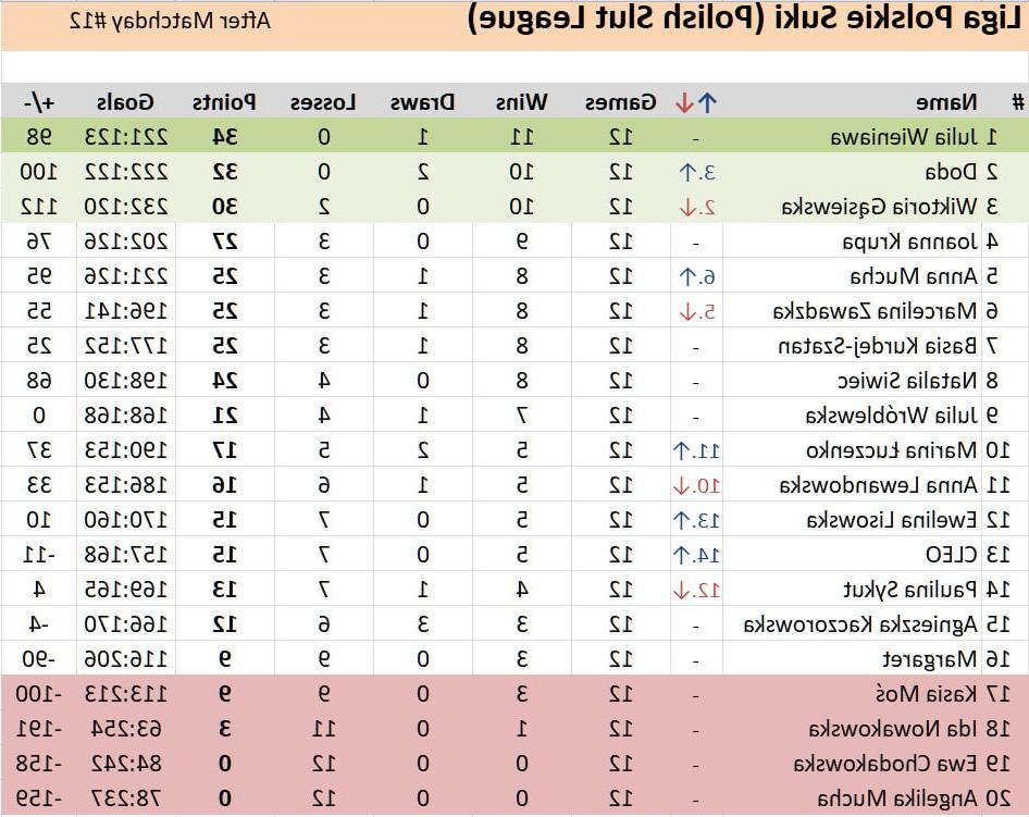 11P 13 Matchday Polish Slut League