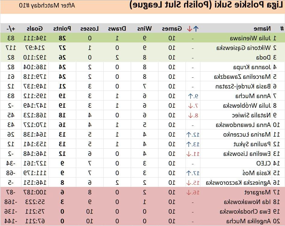11P 11 Matchday Polish Slut League