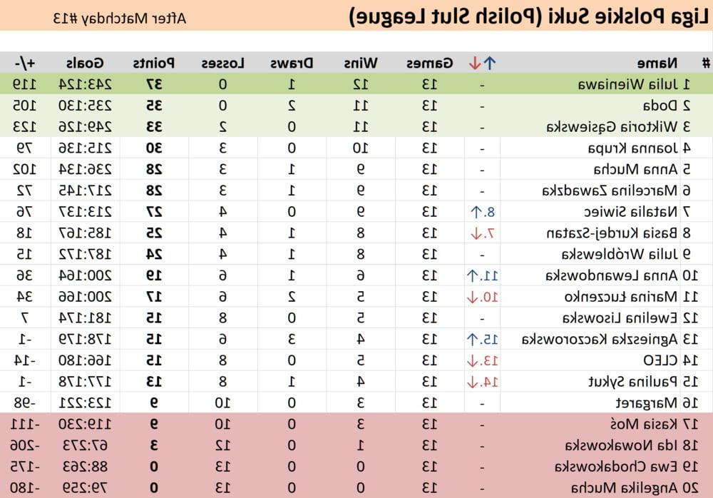 11P 14 Matchday Polish Slut League