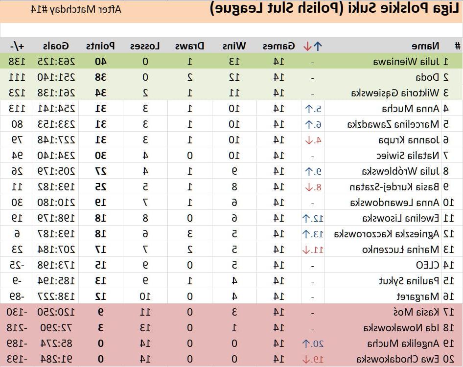 11P 15 Matchday Polish Slut League