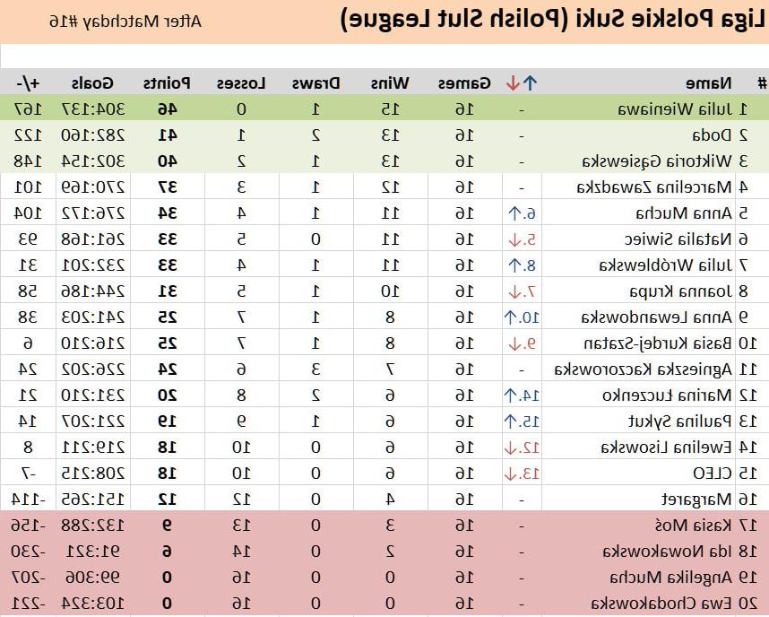 11P 17 Matchday Polish Slut League