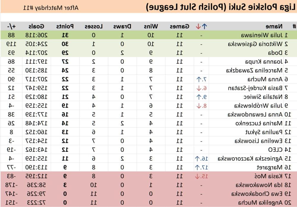 11P 12 Matchday Polish Slut League