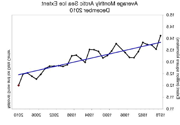 24P Assorted economic charts & gaphs (true or bizarre)