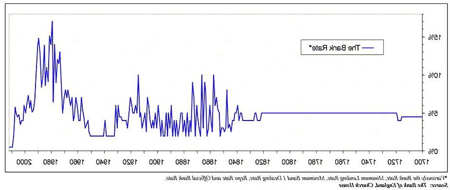 24P Assorted economic charts & gaphs (true or bizarre)