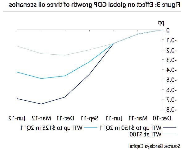 24P Assorted economic charts & gaphs (true or bizarre)