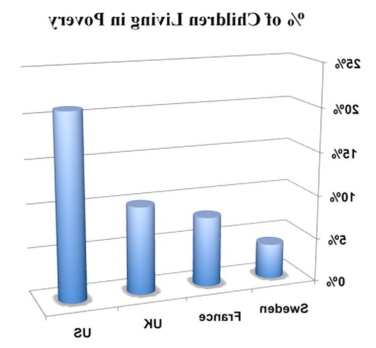 24P Assorted economic charts & gaphs (true or bizarre)