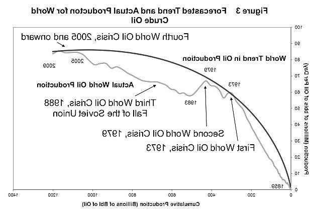 24P Assorted economic charts & gaphs (true or bizarre)