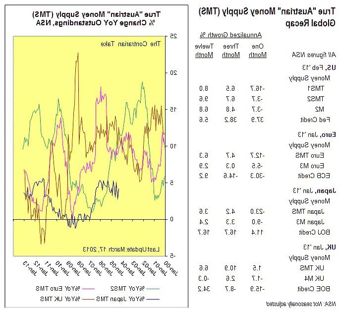 24P Assorted economic charts & gaphs (true or bizarre)