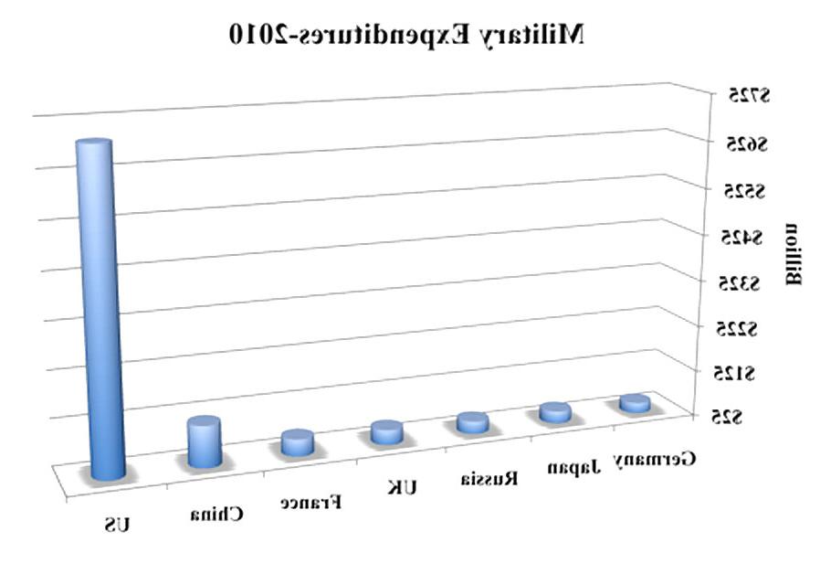 24P Assorted economic charts & gaphs (true or bizarre)